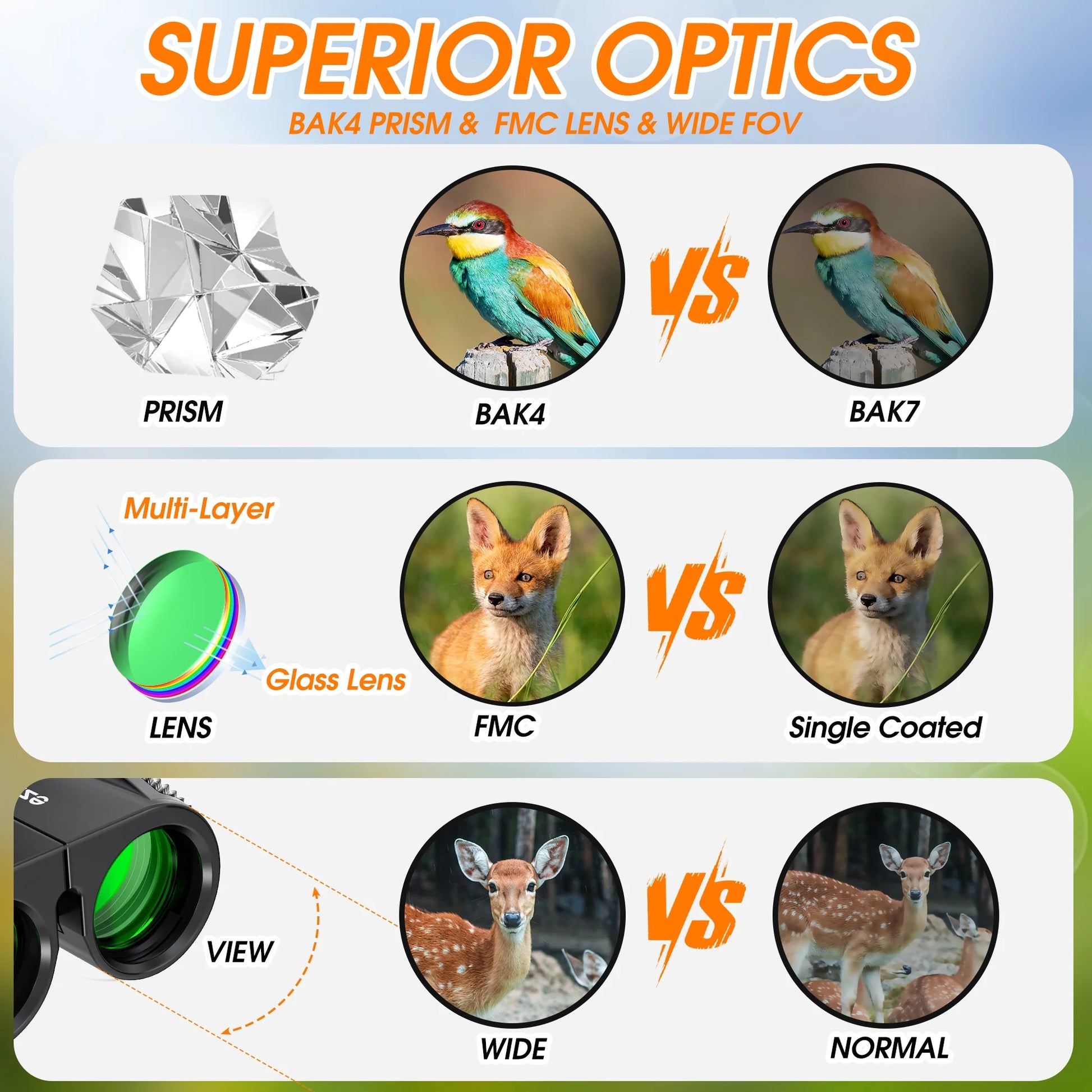 Versatile 10X25 Compact Binoculars for Adults & Kids - Perfect for Bird Watching, Travel, Hunting, Wildlife, Sports, and Concerts!